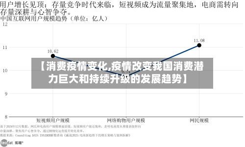 【消费疫情变化,疫情改变我国消费潜力巨大和持续升级的发展趋势】