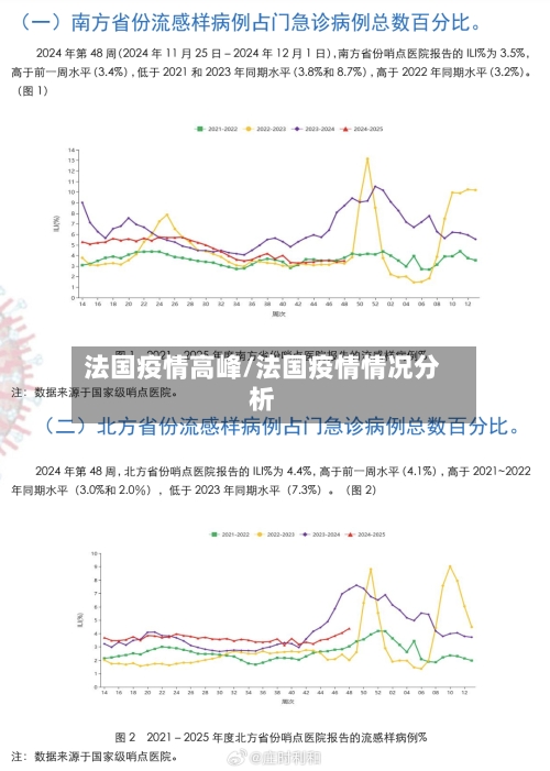 法国疫情高峰/法国疫情情况分析