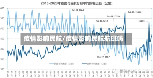 疫情影响民航/疫情影响民航航班吗