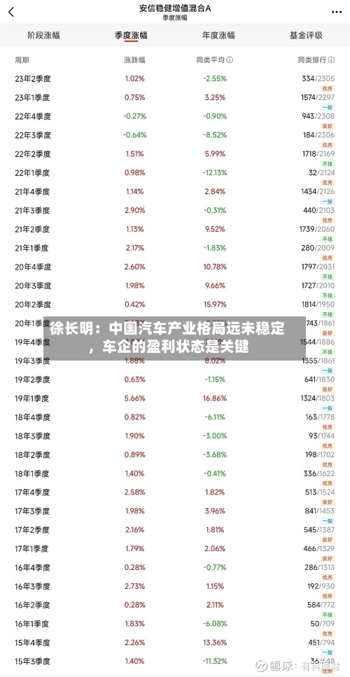 徐长明：中国汽车产业格局远未稳定，车企的盈利状态是关键