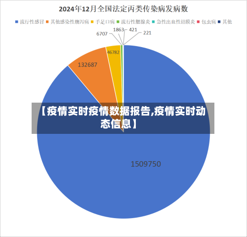【疫情实时疫情数据报告,疫情实时动态信息】