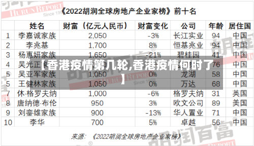 【香港疫情第几轮,香港疫情何时了】