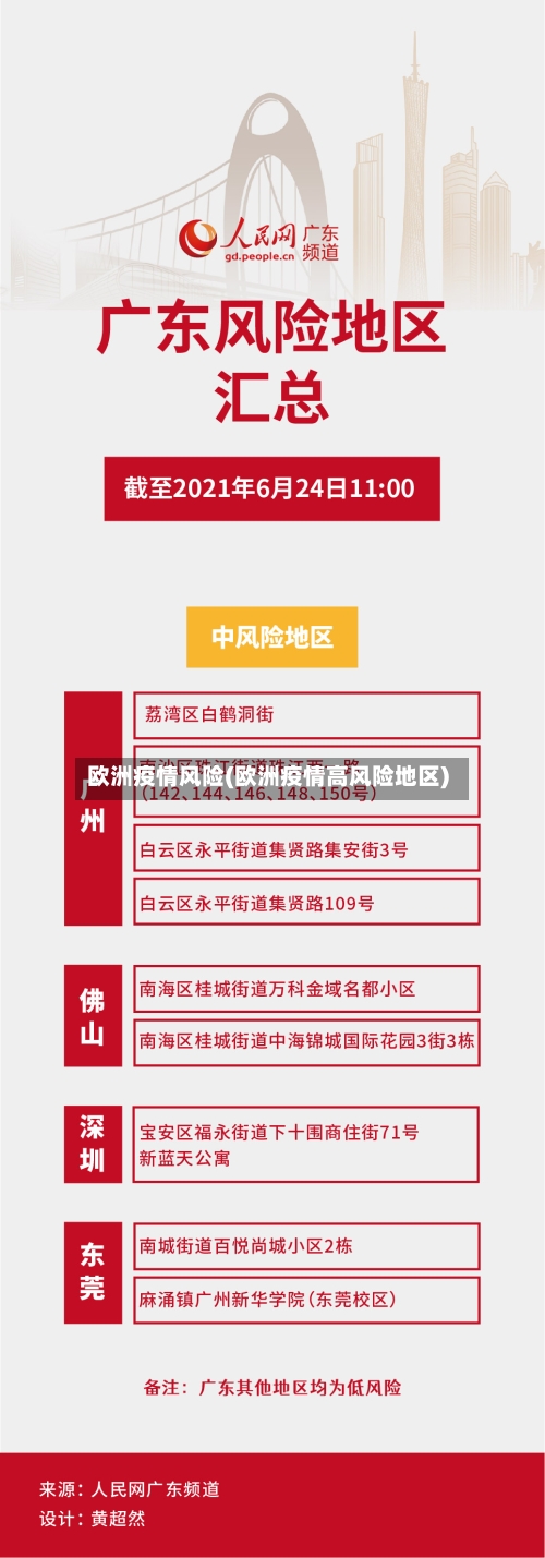 欧洲疫情风险(欧洲疫情高风险地区)
