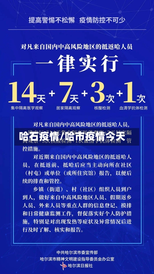 哈石疫情/哈市疫情今天