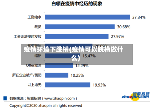 疫情环境下跳槽(疫情可以跳槽做什么)