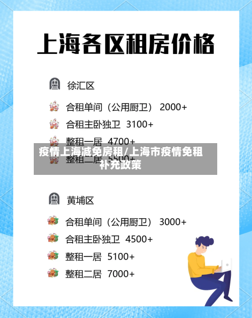 疫情上海减免房租/上海市疫情免租补充政策