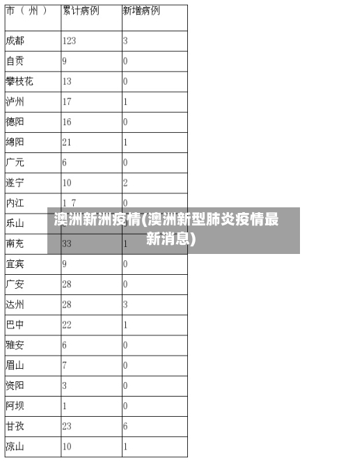 澳洲新洲疫情(澳洲新型肺炎疫情最新消息)