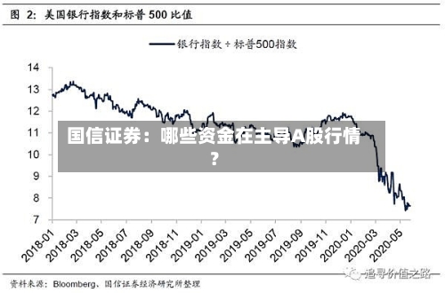 国信证券：哪些资金在主导A股行情？