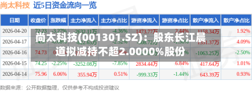 尚太科技(001301.SZ)：股东长江晨道拟减持不超2.0000%股份