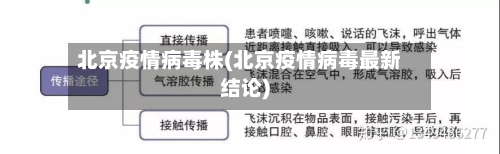 北京疫情病毒株(北京疫情病毒最新结论)