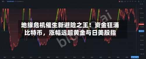 地缘危机催生新避险之王！资金狂涌比特币，涨幅远超黄金与日美股指