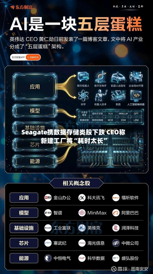 Seagate携数据存储类股下跌 CEO称新建工厂将“耗时太长”
