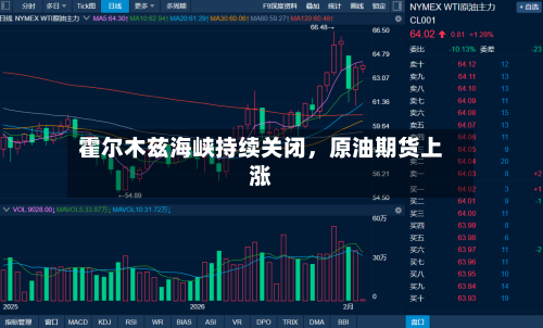 霍尔木兹海峡持续关闭	，原油期货上涨-第1张图片