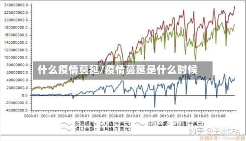 什么疫情蔓延/疫情蔓延是什么时候