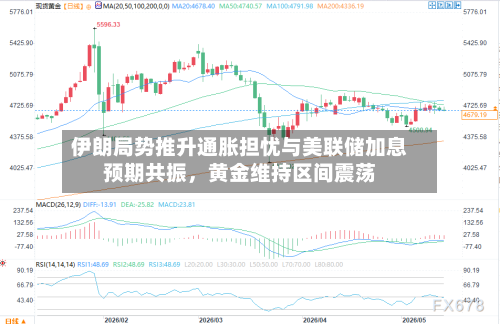 伊朗局势推升通胀担忧与美联储加息预期共振,黄金维持区间震荡