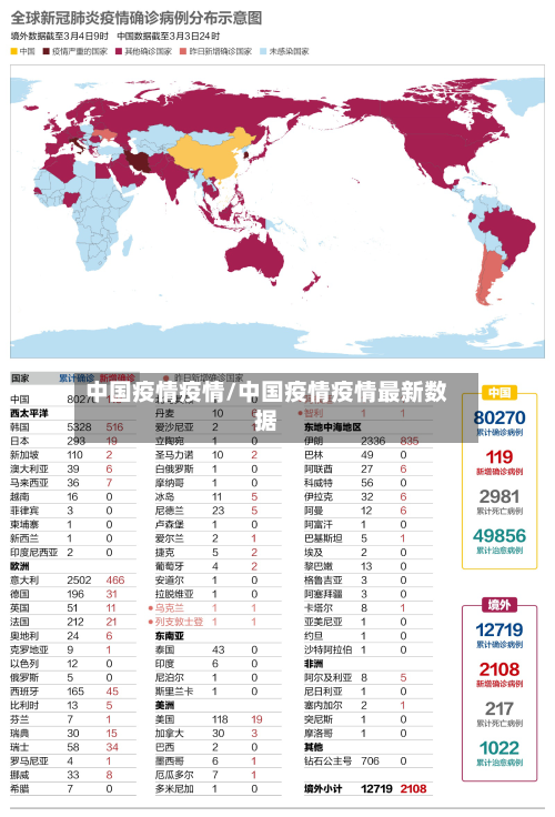 中国疫情疫情/中国疫情疫情最新数据