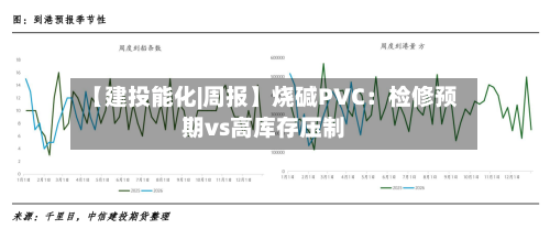 【建投能化|周报】烧碱PVC:检修预期vs高库存压制