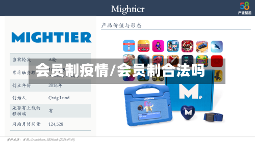 会员制疫情/会员制合法吗