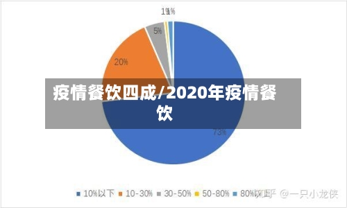 疫情餐饮四成/2020年疫情餐饮