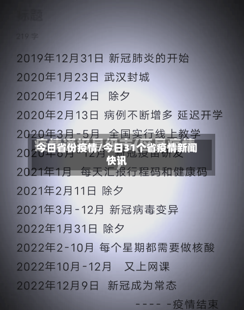 今日省份疫情/今日31个省疫情新闻快讯