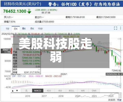 美股科技股走弱