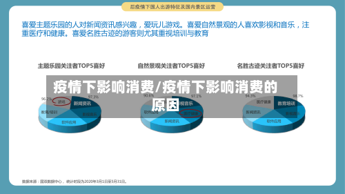 疫情下影响消费/疫情下影响消费的原因