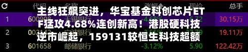 主线狂飙突进，华宝基金科创芯片ETF猛攻4.68%连创新高！港股硬科技逆市崛起，159131较恒生科技超额逾19%