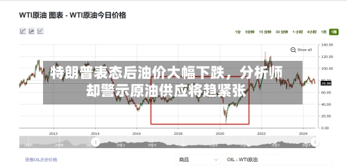 特朗普表态后油价大幅下跌，分析师却警示原油供应将趋紧张