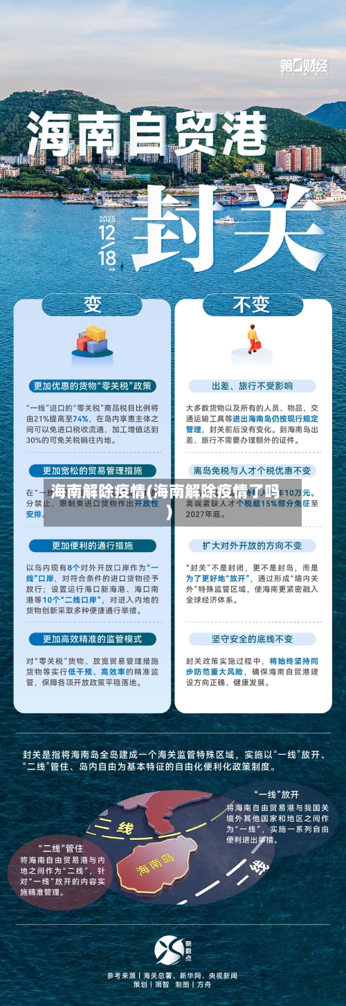 海南解除疫情(海南解除疫情了吗)