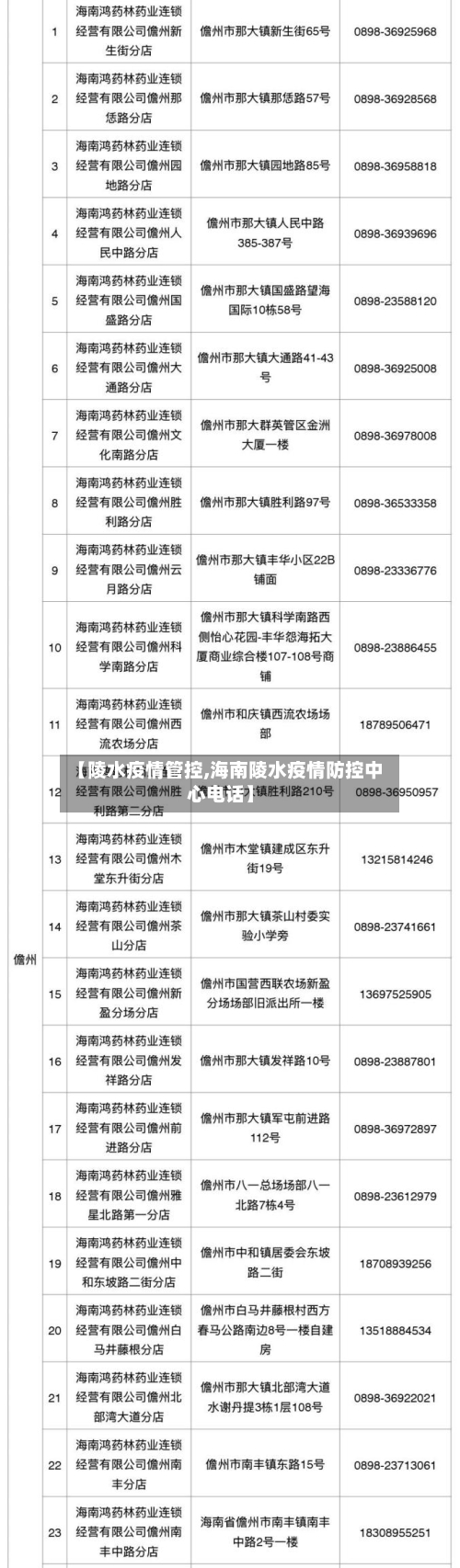 【陵水疫情管控,海南陵水疫情防控中心电话】