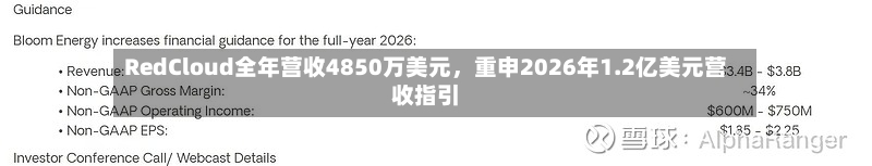 RedCloud全年营收4850万美元,重申2026年1.2亿美元营收指引