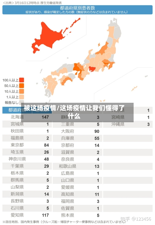 被这场疫情/这场疫情让我们懂得了什么