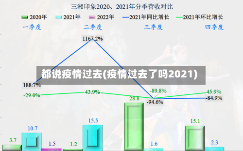 都说疫情过去(疫情过去了吗2021)
