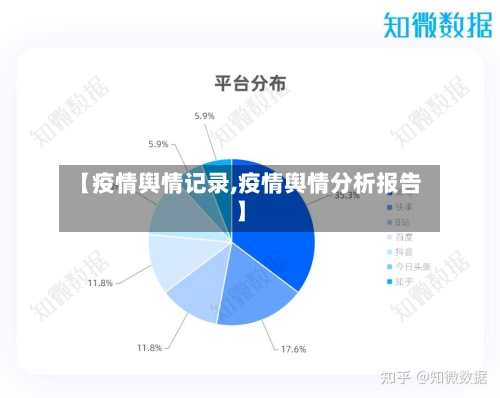 【疫情舆情记录,疫情舆情分析报告】