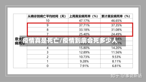 疫情真是死亡/疫情到底会死多少人