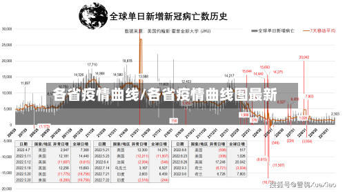 各省疫情曲线/各省疫情曲线图最新
