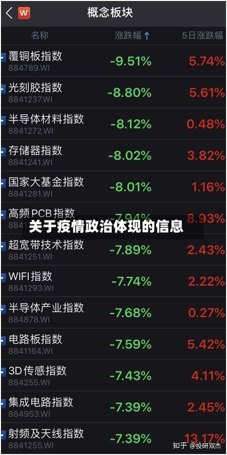 关于疫情政治体现的信息