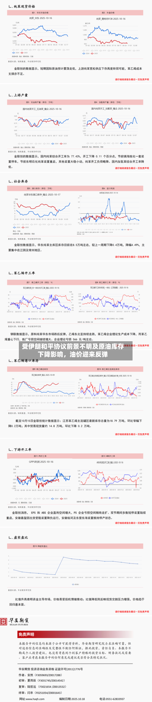 受伊朗和平协议前景不明及原油库存下降影响，油价迎来反弹