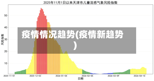 疫情情况趋势(疫情新趋势)