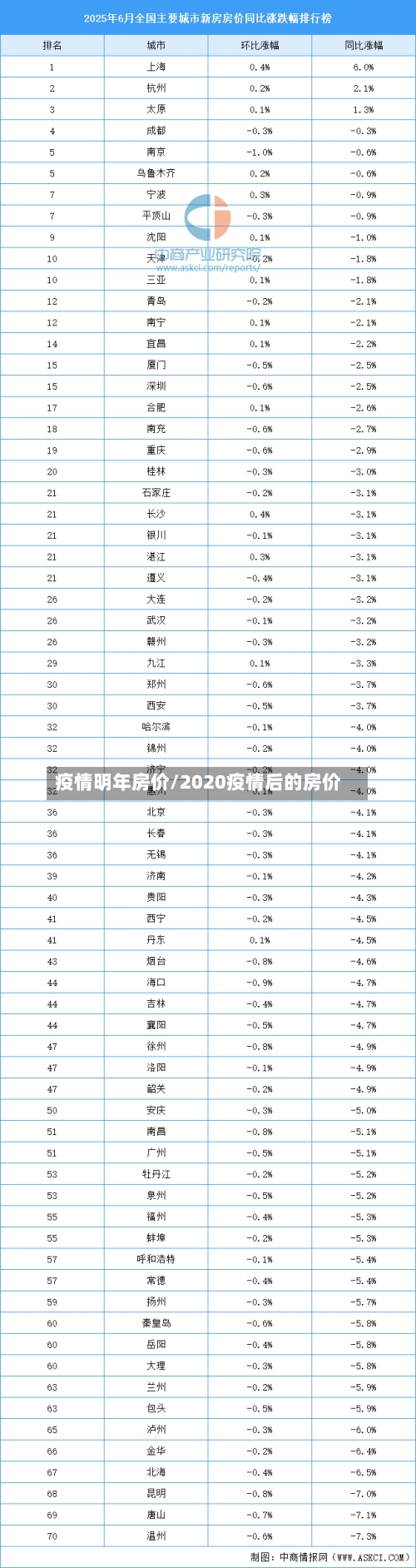 疫情明年房价/2020疫情后的房价