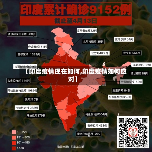 【印度疫情现在如何,印度疫情如何应对】