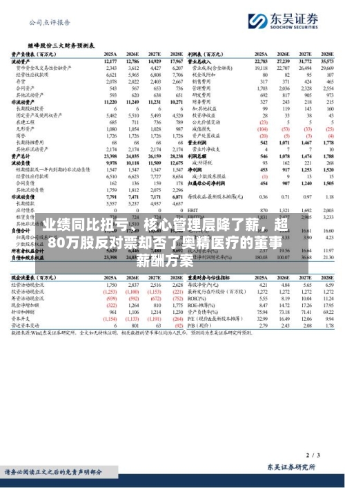业绩同比扭亏、核心管理层降了薪,超80万股反对票却否了奥精医疗的董事薪酬方案