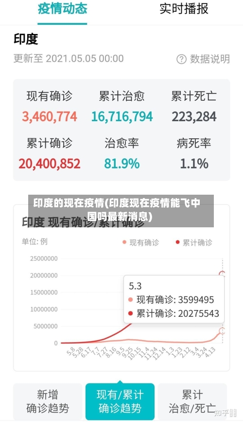 印度的现在疫情(印度现在疫情能飞中国吗最新消息)