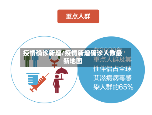疫情确诊新增/疫情新增确诊人数最新地图