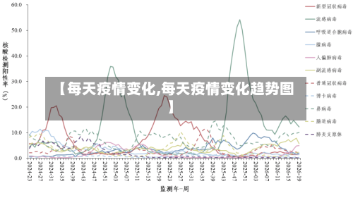 【每天疫情变化,每天疫情变化趋势图】