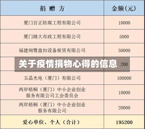 关于疫情捐物心得的信息