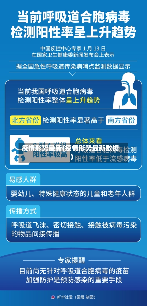 疫情形势最新(疫情形势最新数据)