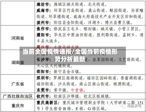 当前全国疫情通报/全国当前疫情形势分析最新