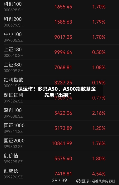 保运作！多只A50、A500指数基金先后“出招”
