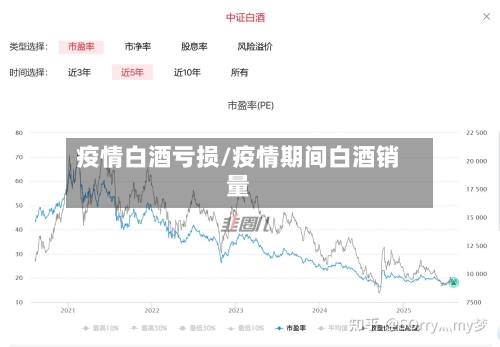 疫情白酒亏损/疫情期间白酒销量